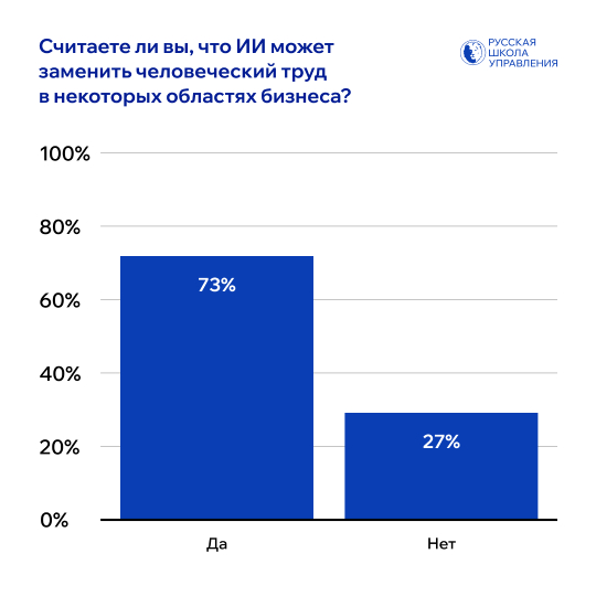 Может ли ИИ заменить человеческий труд