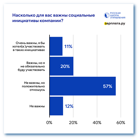 социальные инициативы